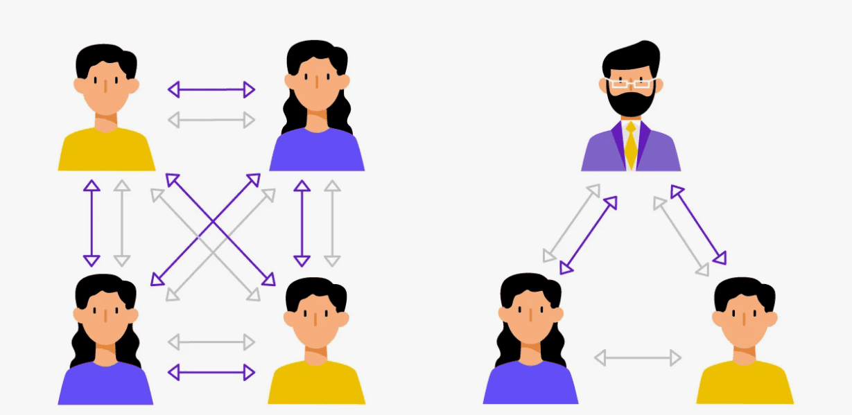 Blockchain for “Dummies”: Explanation on the example of everyday situations